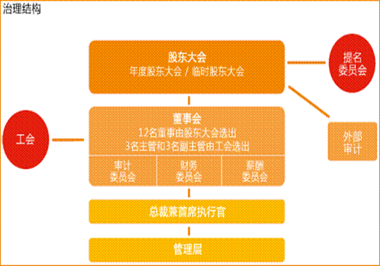 �����Y(ji��)��(g��u)